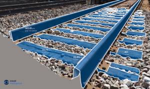Railroad Track measurements